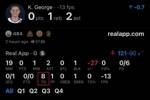 基昂特&middot;乔治单场0分却出现8次失误 NBA历史第二烂！