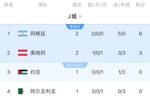 J组积分榜：阿根廷两连胜提前出线 约旦不胜则阿根廷提前锁定头名
